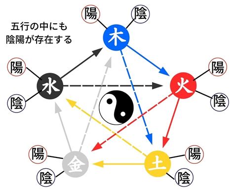 陰陽五行 季節|陰陽五行説とは？陰陽五行説の由来